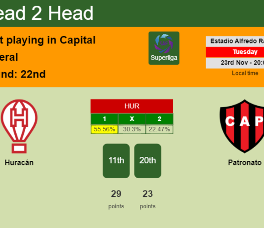 H2H, PREDICTION. Huracán vs Patronato | Odds, preview, pick, kick-off time 23-11-2021 - Superliga