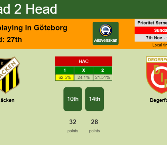 H2H, PREDICTION. Häcken vs Degerfors | Odds, preview, pick 07-11-2021 - Allsvenskan