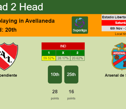 H2H, PREDICTION. Independiente vs Arsenal de Sarandi | Odds, preview, pick 06-11-2021 - Superliga