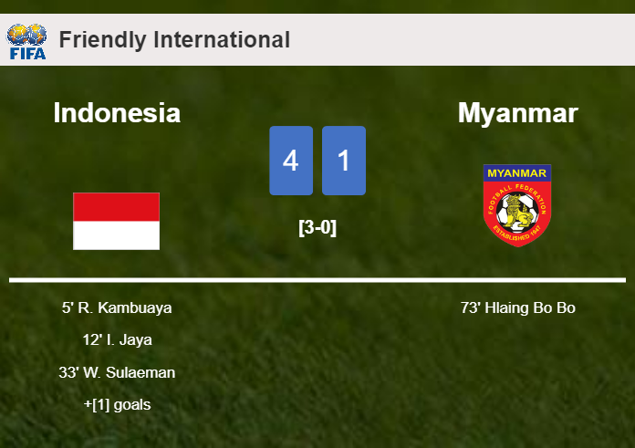 Indonesia estinguishes Myanmar 4-1 