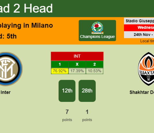 H2H, PREDICTION. Inter vs Shakhtar Donetsk | Odds, preview, pick, kick-off time 24-11-2021 - Champions League