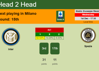 H2H, PREDICTION. Inter vs Spezia | Odds, preview, pick, kick-off time 01-12-2021 - Serie A