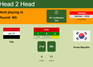 H2H, PREDICTION. Iraq vs Korea Republic | Odds, preview, pick 16-11-2021 - WC Qualification Asia