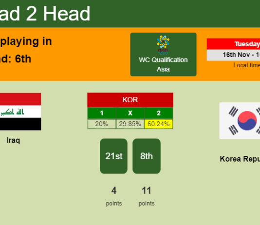 H2H, PREDICTION. Iraq vs Korea Republic | Odds, preview, pick 16-11-2021 - WC Qualification Asia