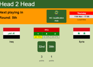 H2H, PREDICTION. Iraq vs Syria | Odds, preview, pick 11-11-2021 - WC Qualification Asia
