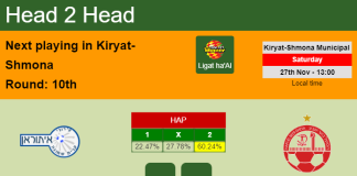 H2H, PREDICTION. Ironi Kiryat Shmona vs Hapoel Be'er Sheva | Odds, preview, pick, kick-off time 27-11-2021 - Ligat ha'Al