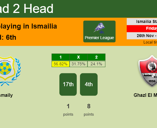 H2H, PREDICTION. Ismaily vs Ghazl El Mehalla | Odds, preview, pick, kick-off time - Premier League