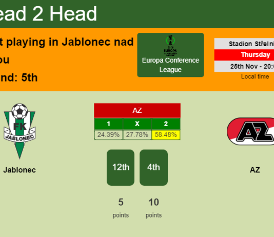 H2H, PREDICTION. Jablonec vs AZ | Odds, preview, pick, kick-off time 25-11-2021 - Europa Conference League