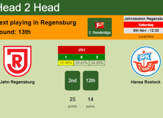 H2H, PREDICTION. Jahn Regensburg vs Hansa Rostock | Odds, preview, pick 06-11-2021 - 2. Bundesliga