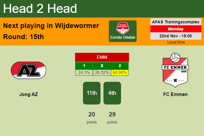 H2H, PREDICTION. Jong AZ vs FC Emmen | Odds, preview, pick, kick-off time 22-11-2021 - Eerste Divisie