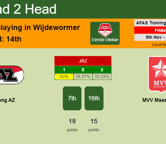 H2H, PREDICTION. Jong AZ vs MVV Maastricht | Odds, preview, pick 05-11-2021 - Eerste Divisie