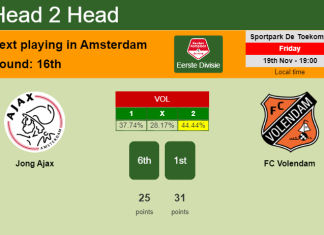 H2H, PREDICTION. Jong Ajax vs FC Volendam | Odds, preview, pick, kick-off time 19-11-2021 - Eerste Divisie