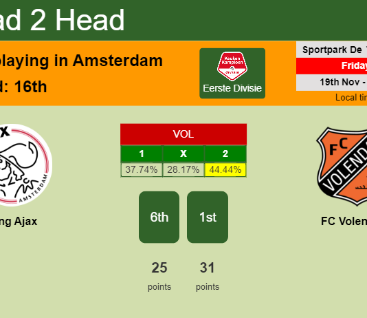 H2H, PREDICTION. Jong Ajax vs FC Volendam | Odds, preview, pick, kick-off time 19-11-2021 - Eerste Divisie
