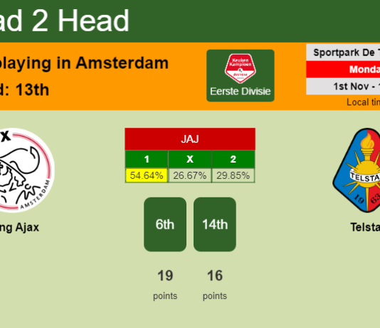 H2H, PREDICTION. Jong Ajax vs Telstar | Odds, preview, pick 01-11-2021 - Eerste Divisie