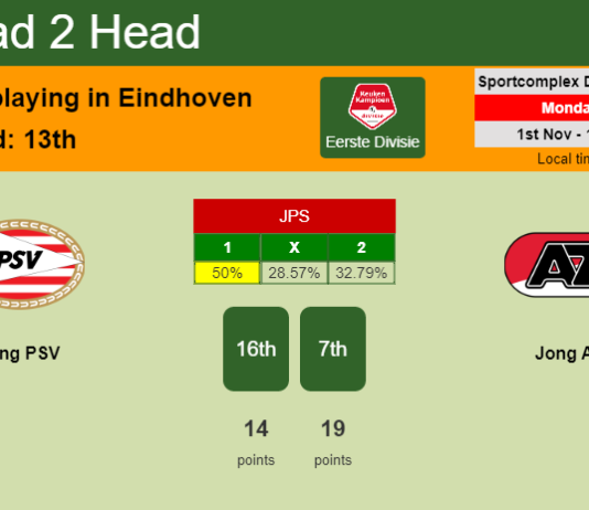 H2H, PREDICTION. Jong PSV vs Jong AZ | Odds, preview, pick 01-11-2021 - Eerste Divisie