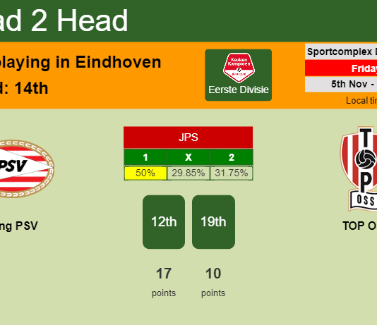 H2H, PREDICTION. Jong PSV vs TOP Oss | Odds, preview, pick 05-11-2021 - Eerste Divisie