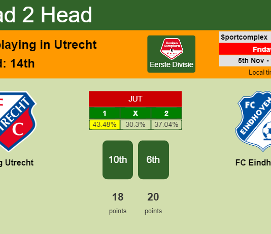 H2H, PREDICTION. Jong Utrecht vs FC Eindhoven | Odds, preview, pick 05-11-2021 - Eerste Divisie