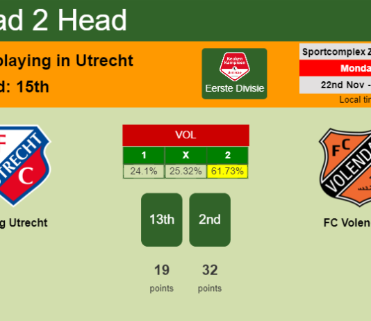 H2H, PREDICTION. Jong Utrecht vs FC Volendam | Odds, preview, pick, kick-off time 22-11-2021 - Eerste Divisie