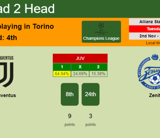 H2H, PREDICTION. Juventus vs Zenit | Odds, preview, pick 02-11-2021 - Champions League