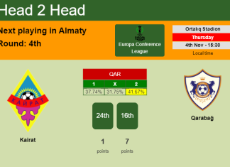 H2H, PREDICTION. Kairat vs Qarabağ | Odds, preview, pick 04-11-2021 - Europa Conference League