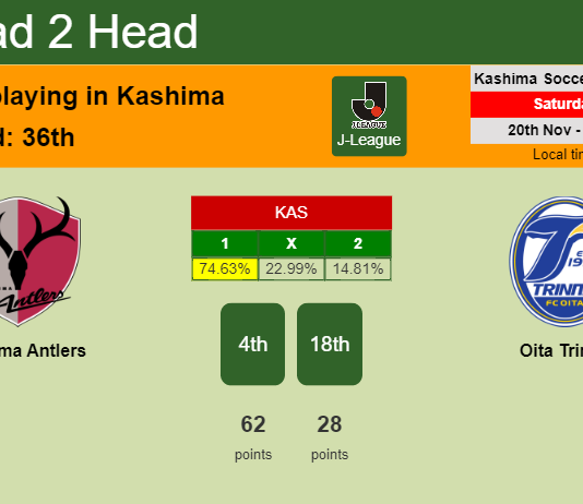 H2H, PREDICTION. Kashima Antlers vs Oita Trinita | Odds, preview, pick, kick-off time 20-11-2021 - J-League