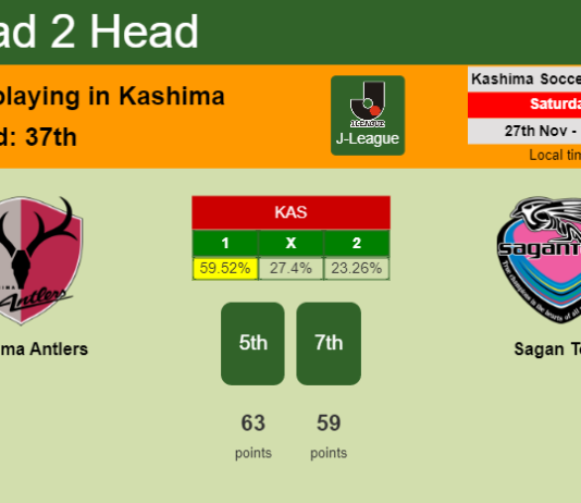 H2H, PREDICTION. Kashima Antlers vs Sagan Tosu | Odds, preview, pick, kick-off time 27-11-2021 - J-League