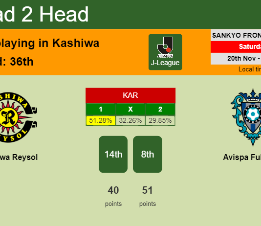 H2H, PREDICTION. Kashiwa Reysol vs Avispa Fukuoka | Odds, preview, pick, kick-off time 20-11-2021 - J-League