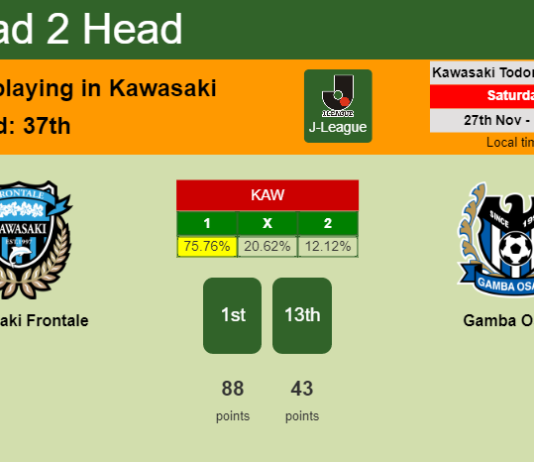 H2H, PREDICTION. Kawasaki Frontale vs Gamba Osaka | Odds, preview, pick, kick-off time - J-League