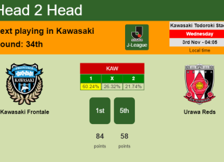 H2H, PREDICTION. Kawasaki Frontale vs Urawa Reds | Odds, preview, pick 03-11-2021 - J-League