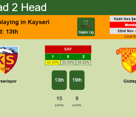 H2H, PREDICTION. Kayserispor vs Göztepe | Odds, preview, pick, kick-off time 22-11-2021 - Super Lig