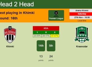 H2H, PREDICTION. Khimki vs Krasnodar | Odds, preview, pick, kick-off time 27-11-2021 - Premier League