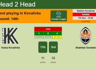 H2H, PREDICTION. Kolos Kovalivka vs Shakhtar Donetsk | Odds, preview, pick 07-11-2021 - Premier League