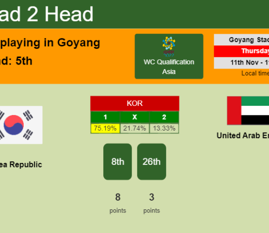 H2H, PREDICTION. Korea Republic vs United Arab Emirates | Odds, preview, pick 11-11-2021 - WC Qualification Asia