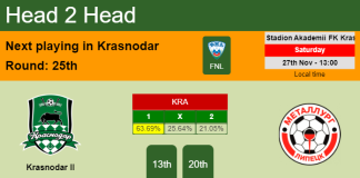 H2H, PREDICTION. Krasnodar II vs Metallurg Lipetsk | Odds, preview, pick, kick-off time 27-11-2021 - FNL