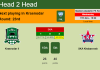 H2H, PREDICTION. Krasnodar II vs SKA Khabarovsk | Odds, preview, pick 17-11-2021 - FNL