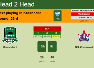 H2H, PREDICTION. Krasnodar II vs SKA Khabarovsk | Odds, preview, pick 17-11-2021 - FNL