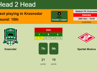 H2H, PREDICTION. Krasnodar vs Spartak Moskva | Odds, preview, pick, kick-off time 20-11-2021 - Premier League