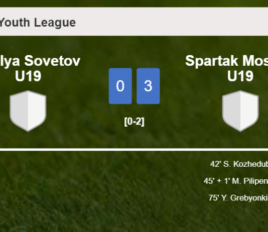 Spartak Moskva U19 prevails over Krylya Sovetov U19 3-0