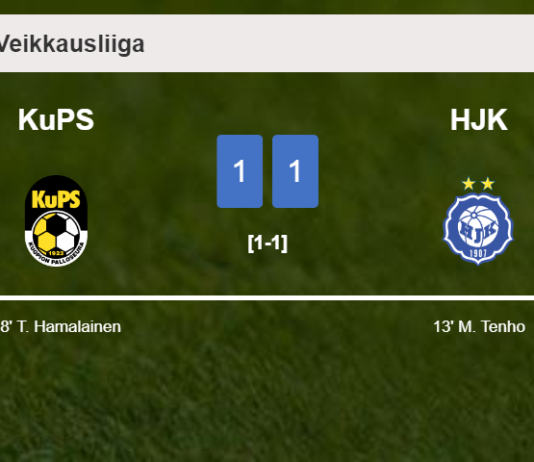 KuPS and HJK draw 1-1 on Sunday