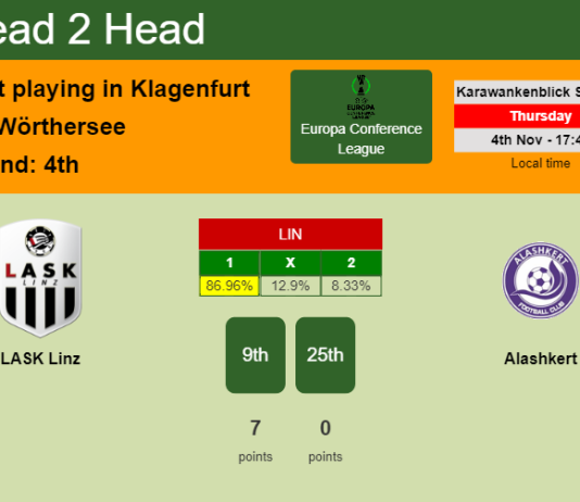 H2H, PREDICTION. LASK Linz vs Alashkert | Odds, preview, pick 04-11-2021 - Europa Conference League