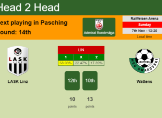 H2H, PREDICTION. LASK Linz vs Wattens | Odds, preview, pick 07-11-2021 - Admiral Bundesliga