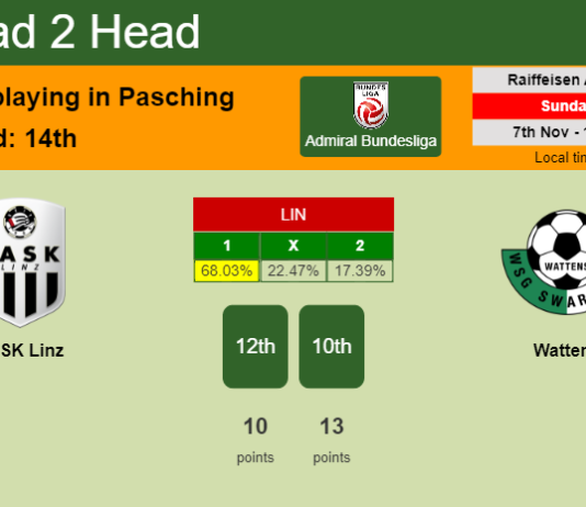 H2H, PREDICTION. LASK Linz vs Wattens | Odds, preview, pick 07-11-2021 - Admiral Bundesliga