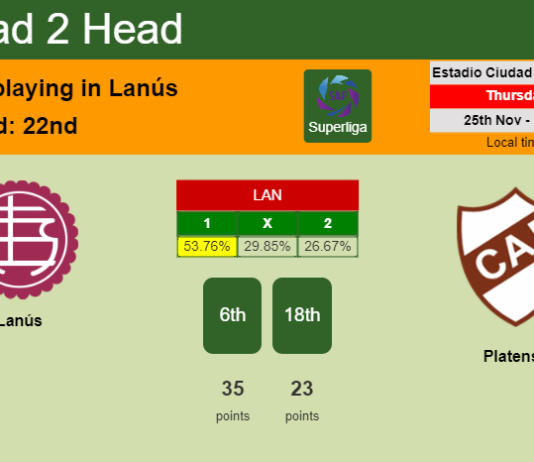 H2H, PREDICTION. Lanús vs Platense | Odds, preview, pick, kick-off time 25-11-2021 - Superliga
