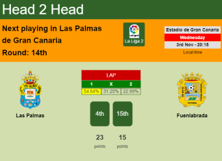 H2H, PREDICTION. Las Palmas vs Fuenlabrada | Odds, preview, pick 03-11-2021 - La Liga 2