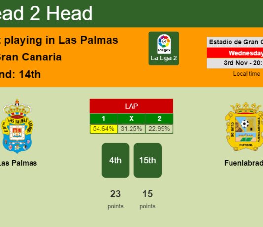 H2H, PREDICTION. Las Palmas vs Fuenlabrada | Odds, preview, pick 03-11-2021 - La Liga 2