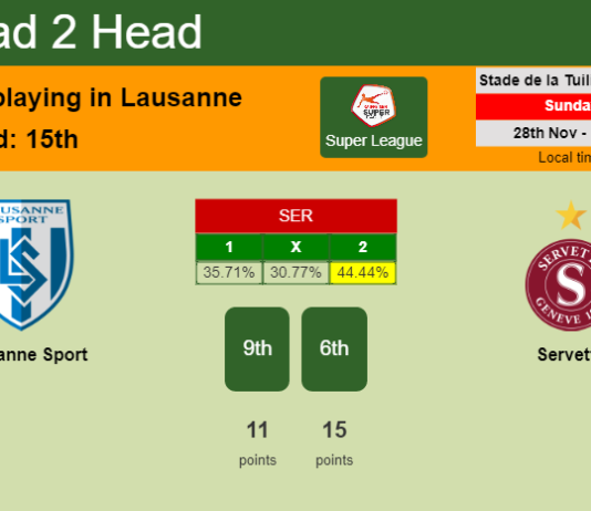 H2H, PREDICTION. Lausanne Sport vs Servette | Odds, preview, pick, kick-off time 28-11-2021 - Super League