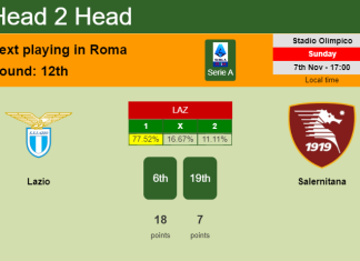 H2H, PREDICTION. Lazio vs Salernitana | Odds, preview, pick 07-11-2021 - Serie A