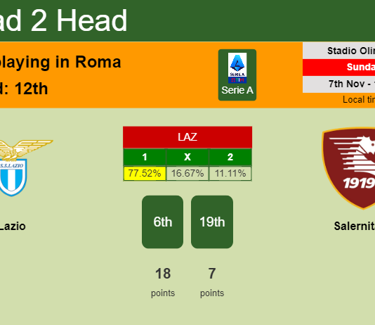 H2H, PREDICTION. Lazio vs Salernitana | Odds, preview, pick 07-11-2021 - Serie A