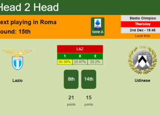 H2H, PREDICTION. Lazio vs Udinese | Odds, preview, pick, kick-off time 02-12-2021 - Serie A