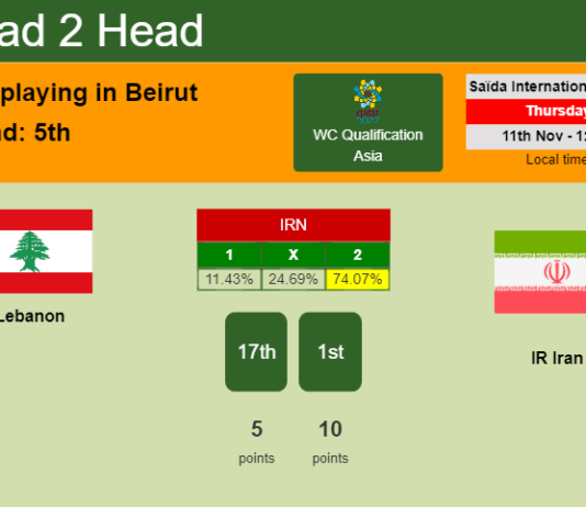 H2H, PREDICTION. Lebanon vs IR Iran | Odds, preview, pick 11-11-2021 - WC Qualification Asia